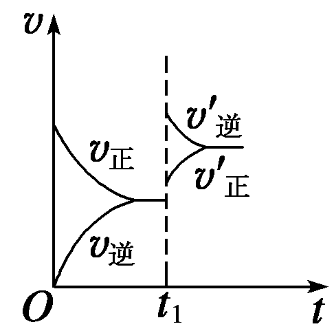 吸热反应和放热反应定义?