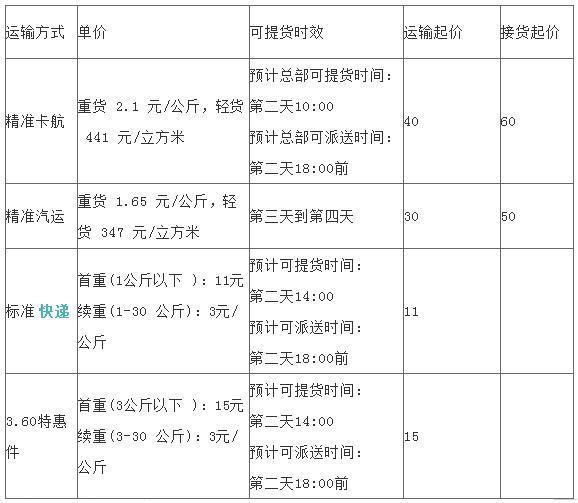 南通物流公司新动态：绿色转型与发展前景