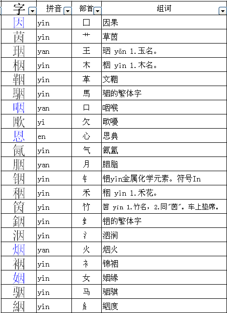 煙減去火在加啥偏旁變新字