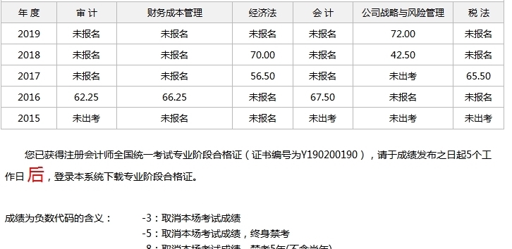 中注协在哪查成绩