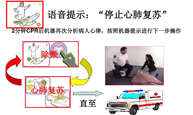 心脏除颤仪怎么用