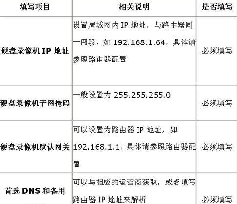 海康威视怎么设置