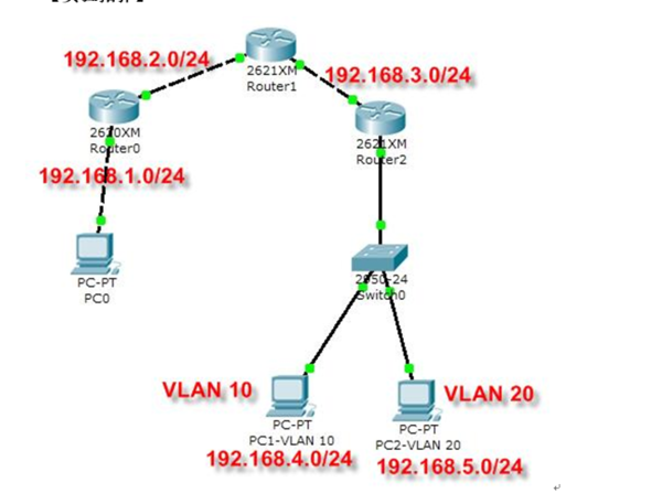 思科模拟器中,路由器的代码如何配置才能让如