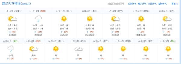 11月下旬韩国天气怎么样
