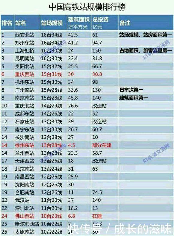 现在中国最大的城市是哪个城市