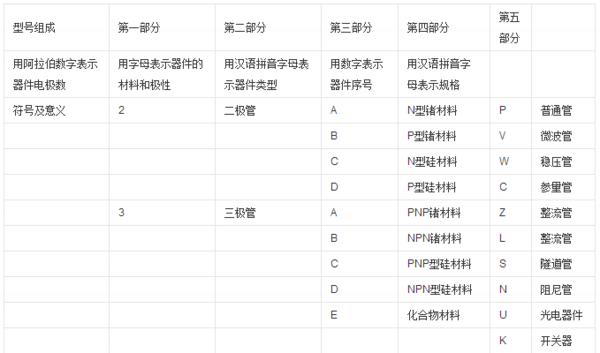 三极管3DK 代表什么