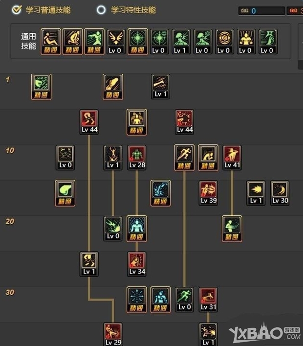 《DNF》86版男散打pk加点