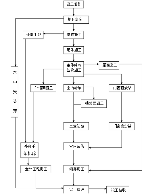 高层建筑外墙施工步骤图片