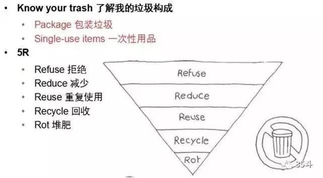 生活垃圾分类方式为什么