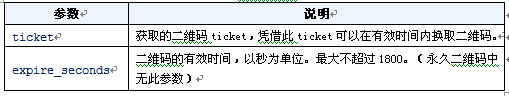 微信公众号在线生成二维码带参数怎么搞