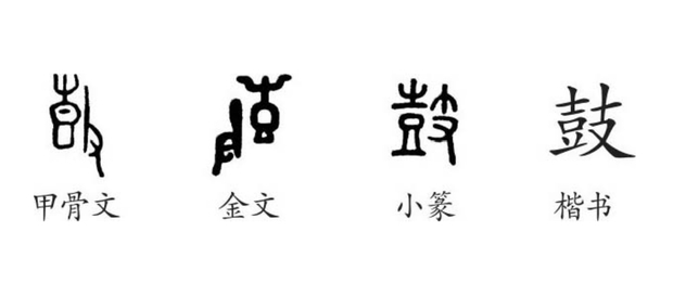 从甲骨文到楷书的鼓字