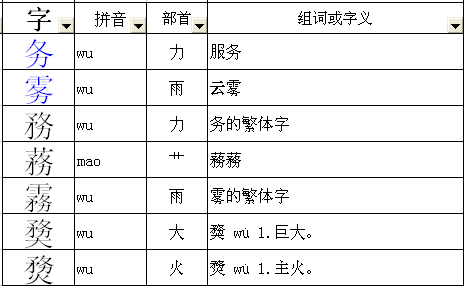 给雾换一个新偏旁边,再组词