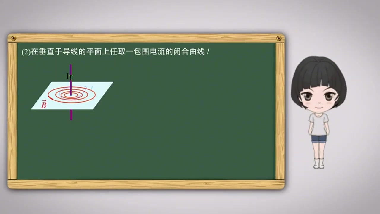 [图]大学物理下 电磁学、光学:第7讲,高斯定理和安培环路定理