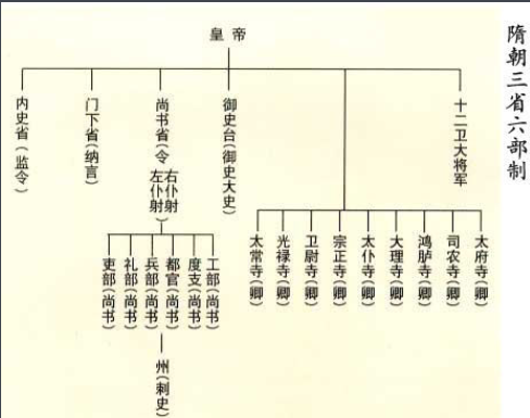 吏部,户部,礼部,兵部,刑部及工部的详细介绍!