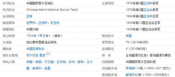 中国队世界杯最好成绩是?