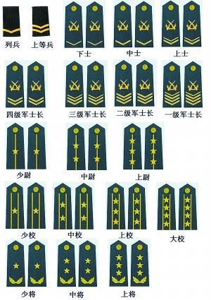 陆军衔等级肩章排列图片