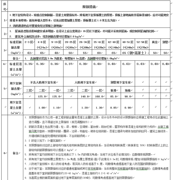 框剪结构每平造价多少