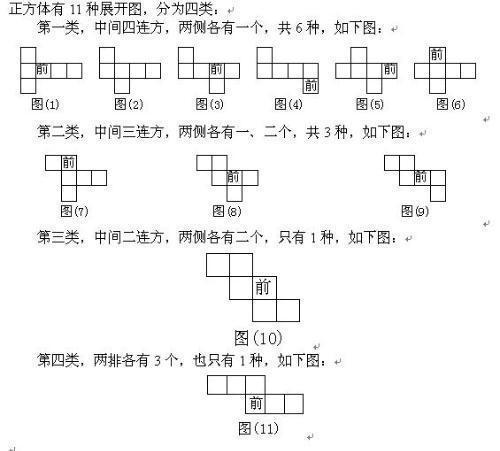 如果给出一个几何体,例如我们最熟知的正方体