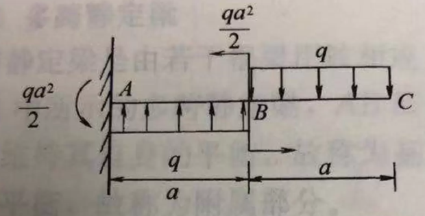 求弯矩图,不知道怎么画