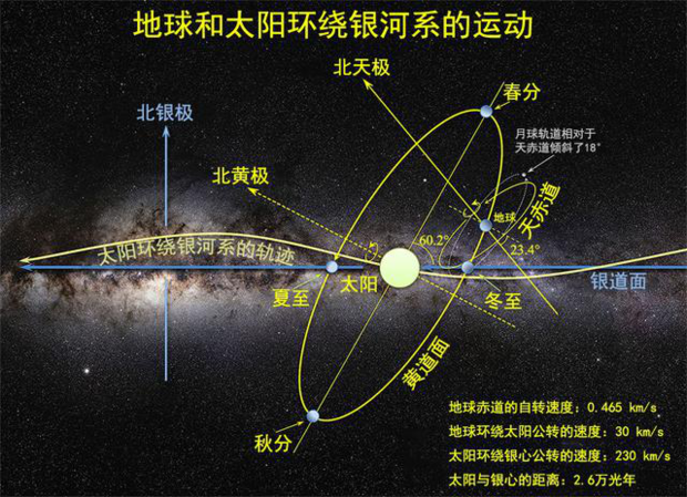 银河系内外的恒星形成过程,对星系演化起到了怎样的作用?