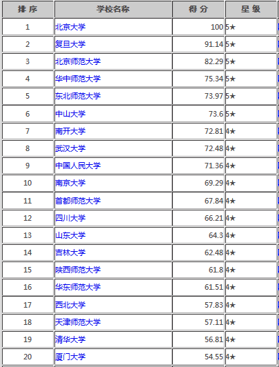 考研专业目录大全：一网打尽所有信息