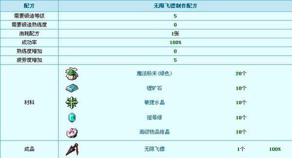 冒险岛v110无限飞镖要怎么补充?