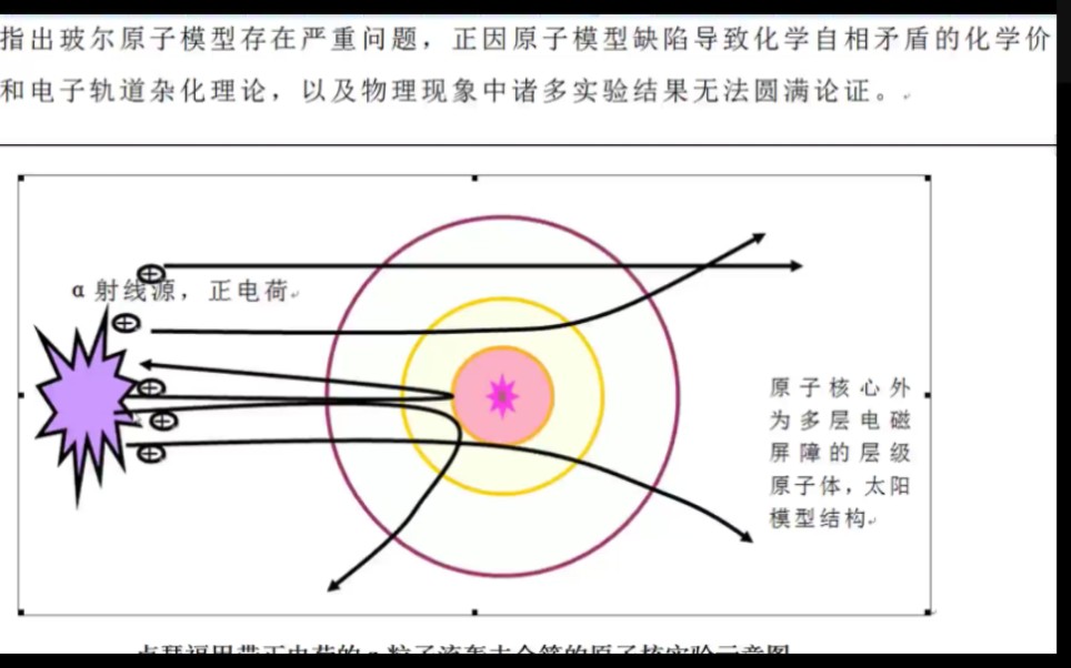 [图]P10 玻尔原子模型错误的根源 正负电荷的湮灭与复合 电子伏特 原子核物理 量子力学 反物质