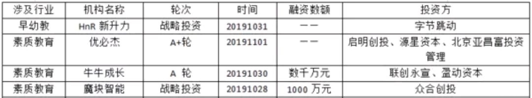 主题教育职业教育