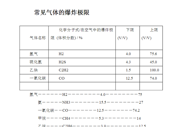 乙炔在混合气体中的爆炸极限容积比是多少