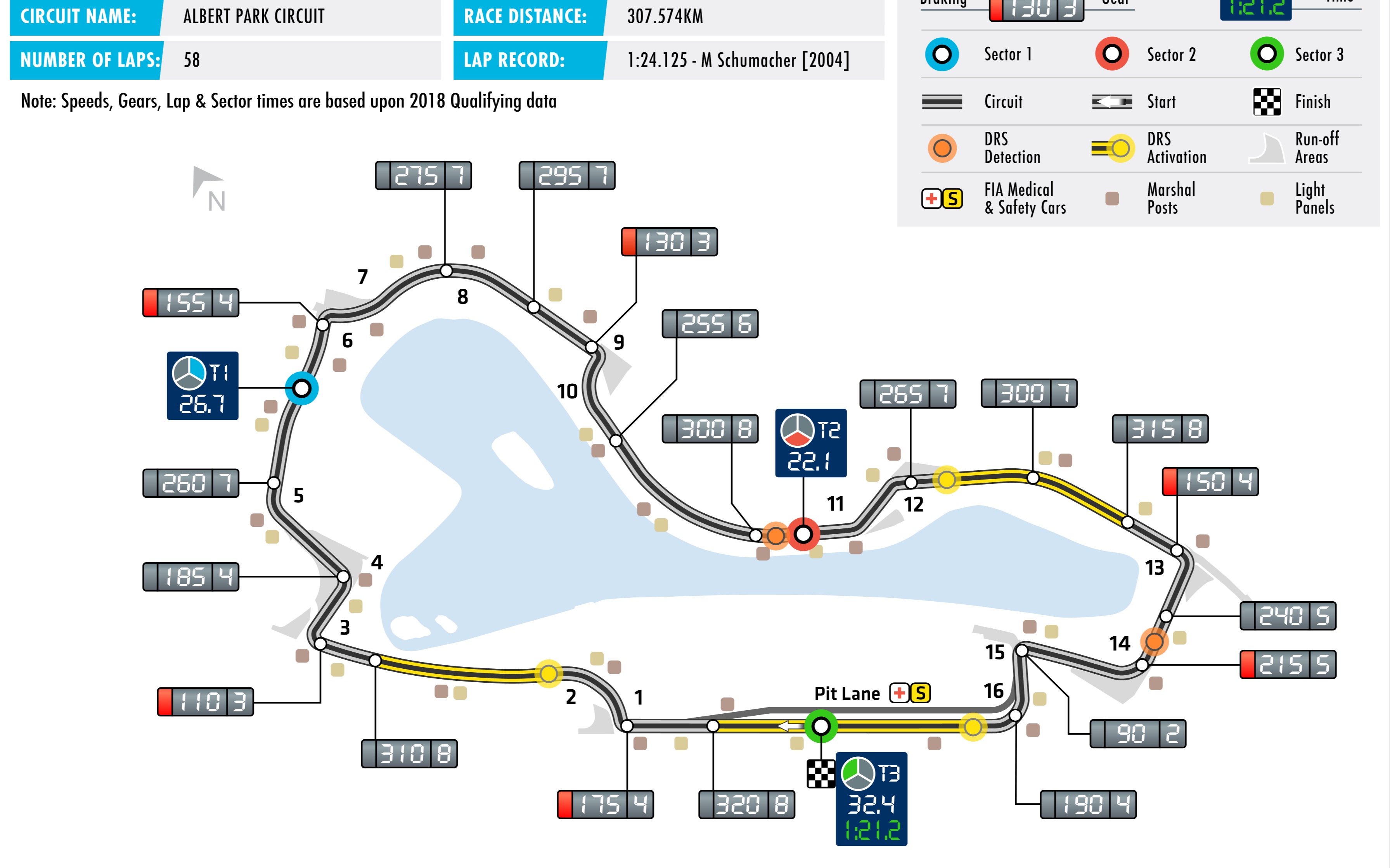 f1赛道介绍 模拟飞行圈_澳大利亚_albert park_formula fans