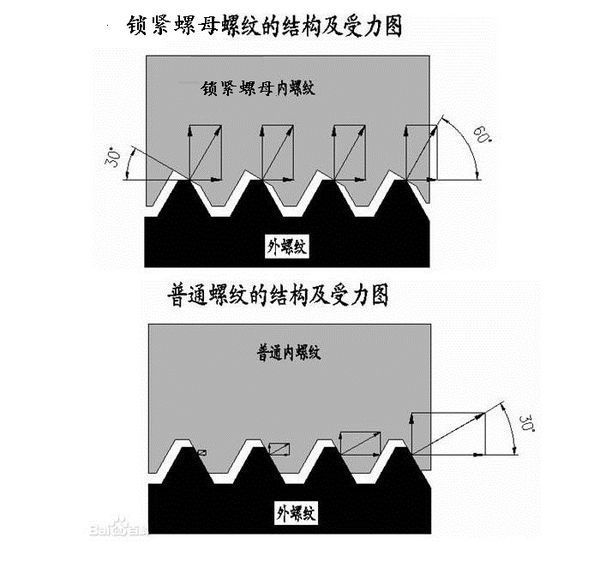 54%    等级: 10 已帮助: 2568人 1型全金属六角锁紧螺母锁紧原理是