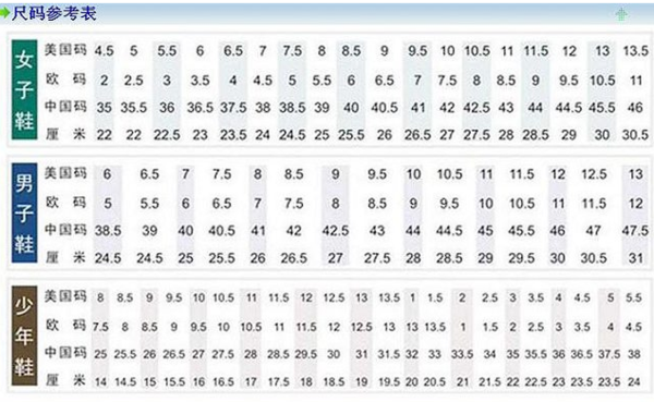 鞋号us10号是中国码的44号,长度为28厘米,从以下鞋码对照表可知.
