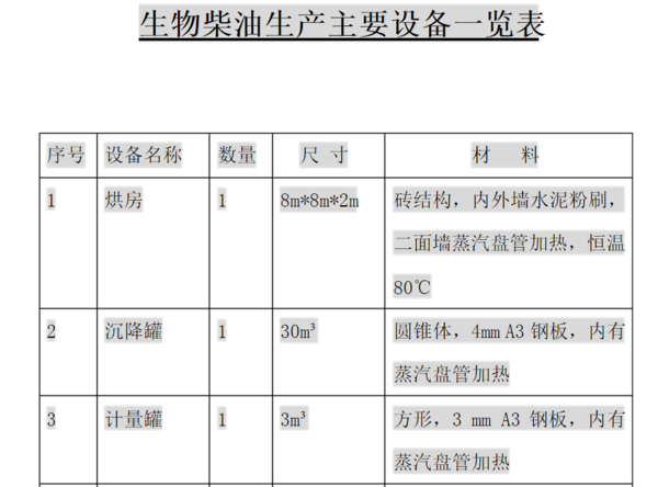 地沟油回收:让废料变资源的新篇章