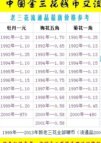 五角硬币价格表图片