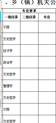 公共事业管理专业能在公务员考试类型中报考地
