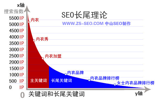 360seo排名=360在国际上知名度