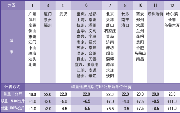 快递上门取件在长沙的新趋势