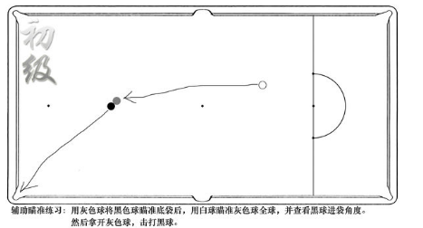 打台球时,怎样控制击球点?怎样瞄准?