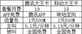移动大王卡与腾讯大卡王哪个好 移动大王卡和腾讯大卡王区别对比