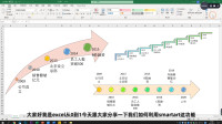 [图]数据可视化其实很简单,学会SmartArt这个功能,点点鼠标即可搞定