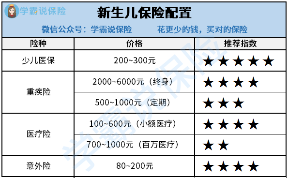 婴儿保险怎么买