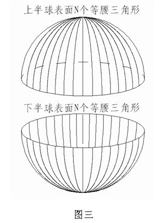 球体公式球体表面积公式