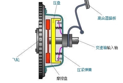 离合器摩擦片的参数