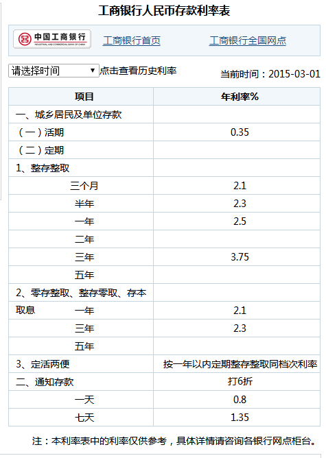 工行三年利率3.75什么时间开始的?