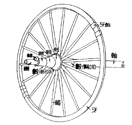 古代马车轴承图片图片