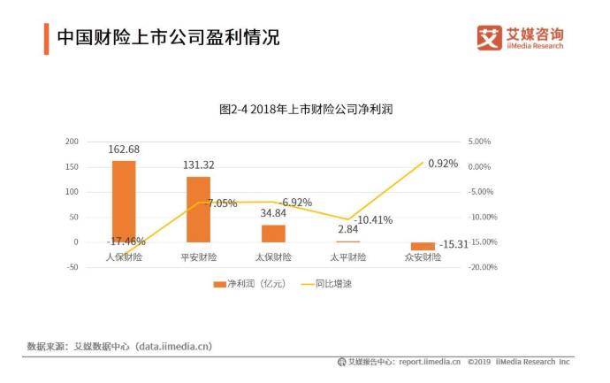 健康险有什么保险