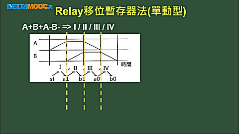 [图]_科大_蔡明忠_自动化工程导论_unit 18-2 PLC气压顺序控制实务_1080_0119