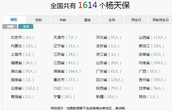 全国有多少叫杨天保的人