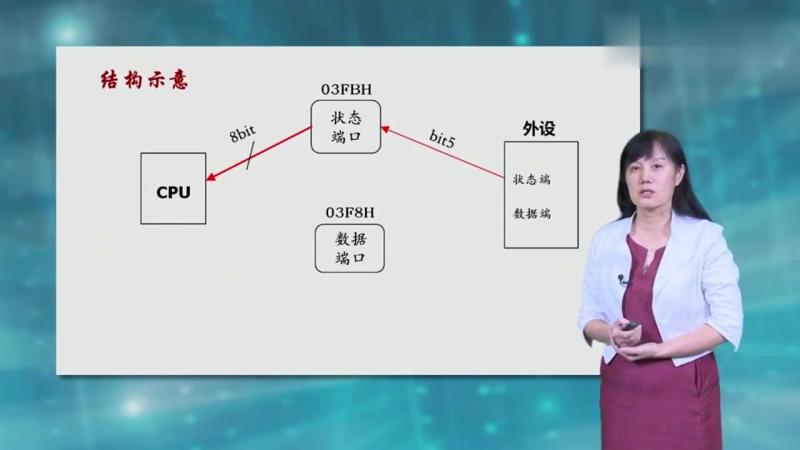 [图]吴宁主讲微机原理与接口技术:11.4,简单Io控制系统设计1