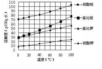 (2)煅燒feco3生成產品i的化學反應方程式為